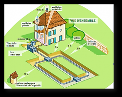 Réhabilitation des installations individuelles